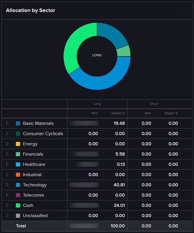 RFP Allocation by Sector